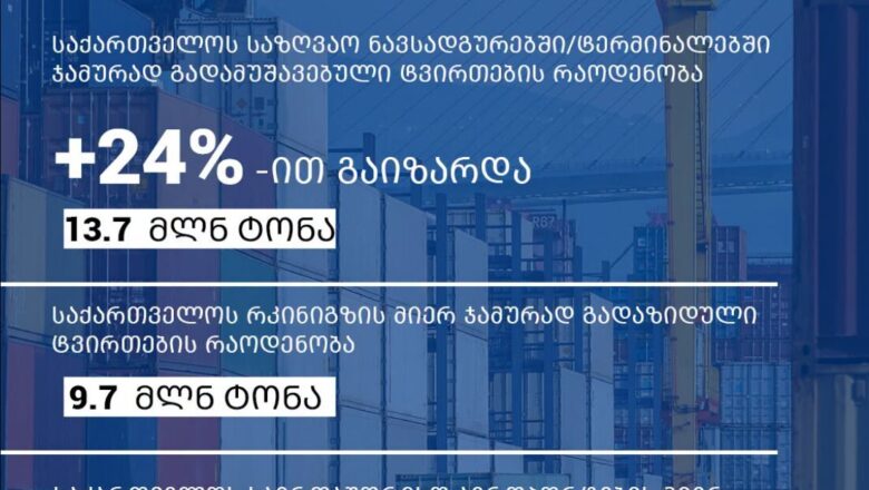 2026 წლის 8 თვეში საქართველოს საზღვაო, სარკინიგზო და საავიაციო გადაზიდვებმა ისტორიულ მაქსიმუმს მიაღწია